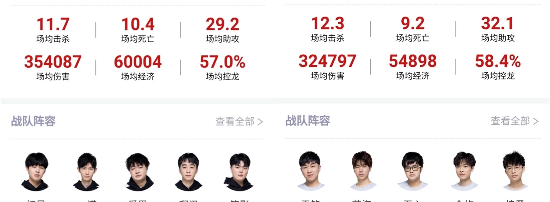 經營管理